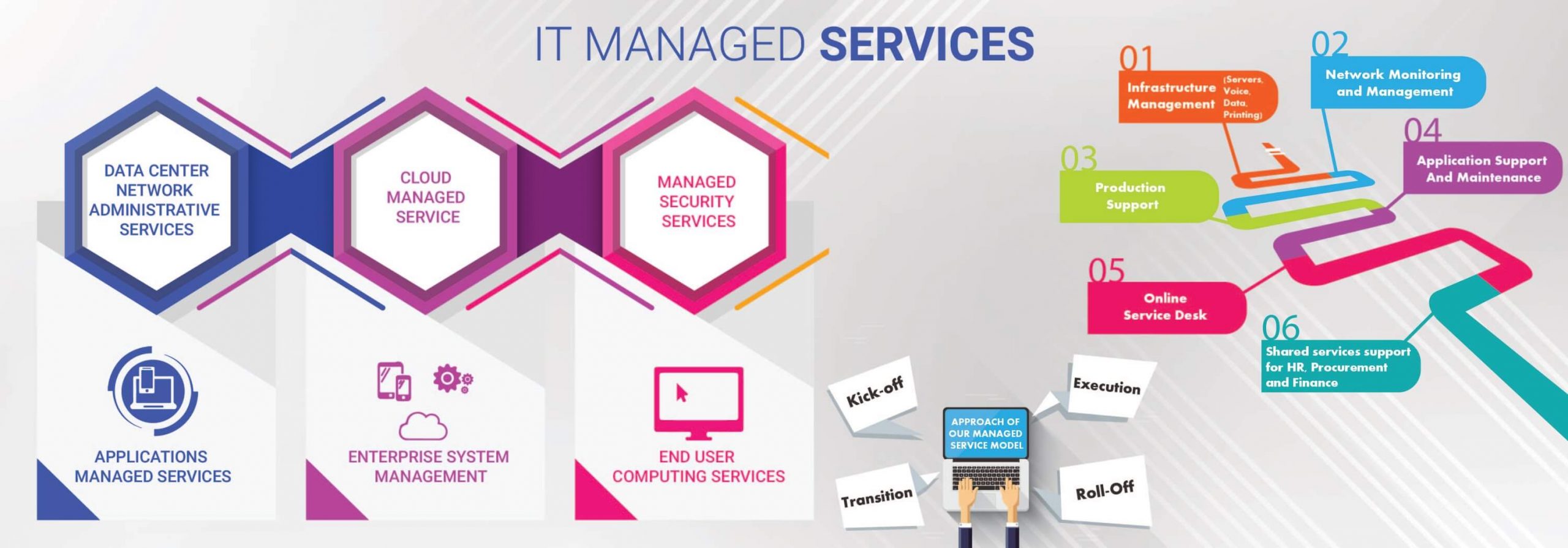 Managed it services